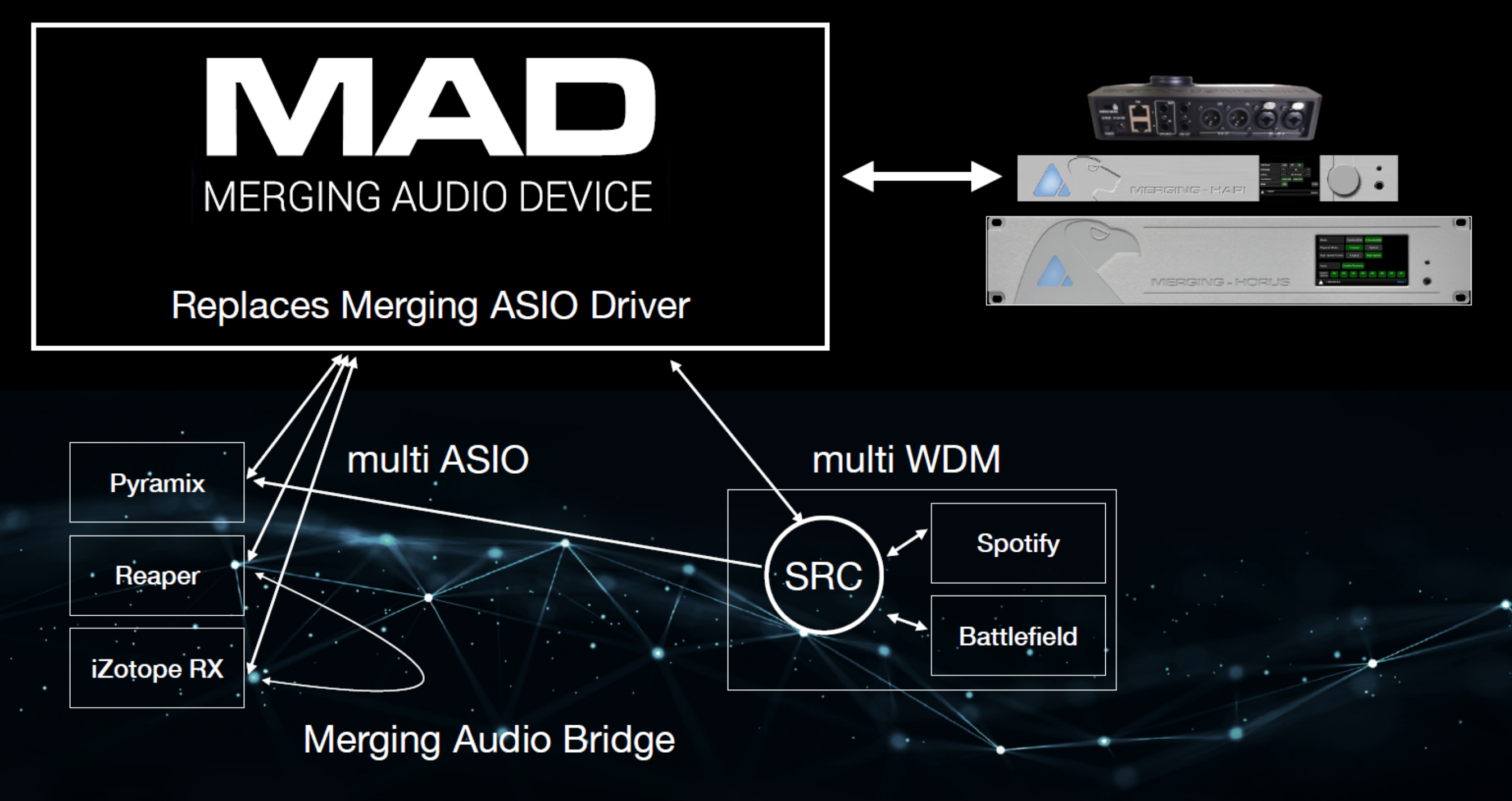 MAD - Merging Audio Device - Diagram